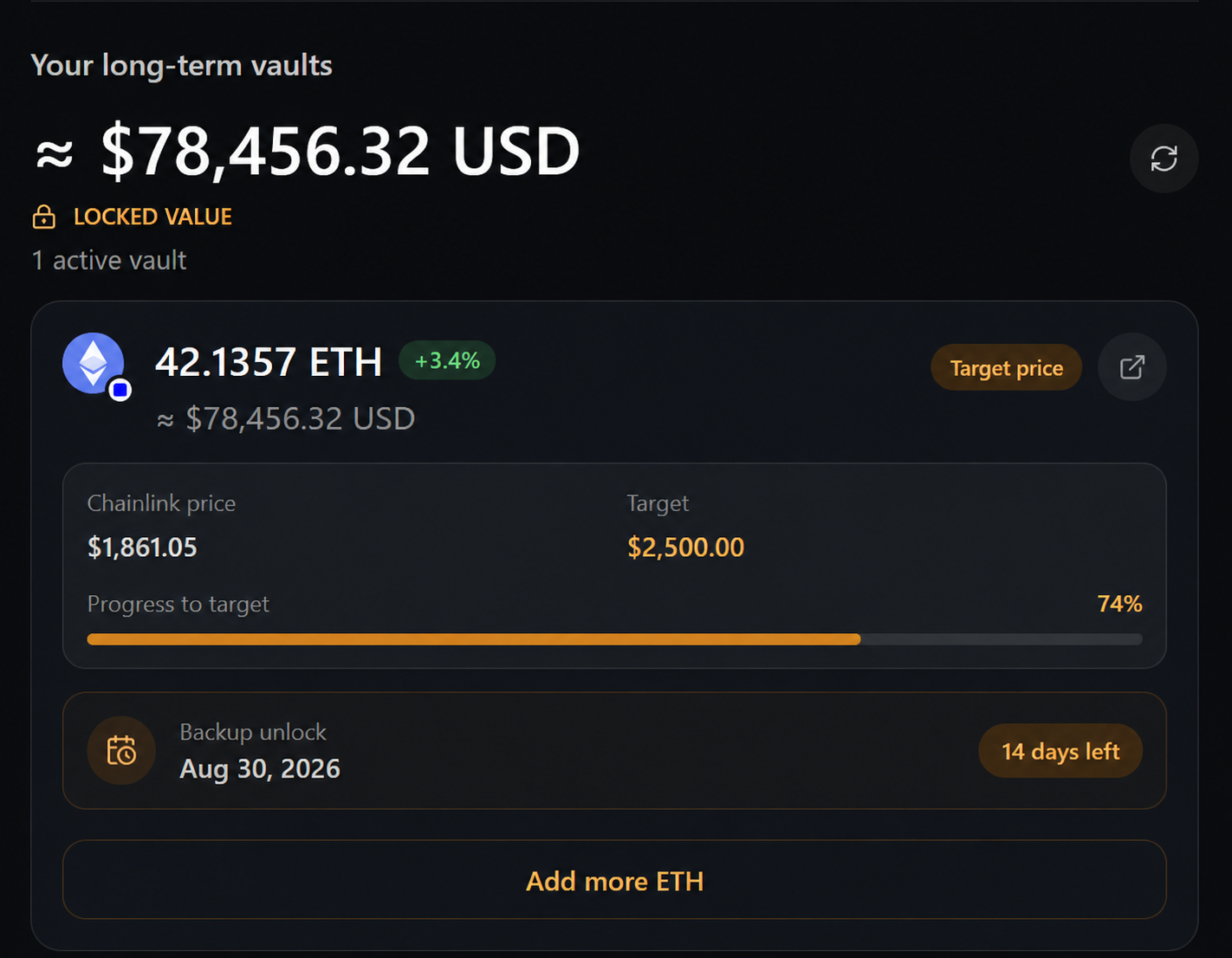 Holdstead long-term vaults screen showing an ETH target-price vault with Chainlink price feed and backup unlock date